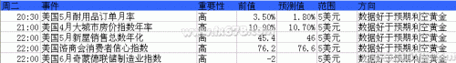 2013年6月24日至28日当周重磅事件及指标影响分析报告(黄金)