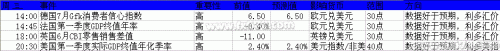 2013年6月24日至28日当周重磅事件及指标影响分析报告(汇市)