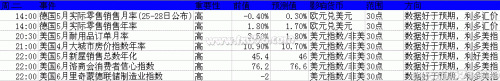 2013年6月24日至28日当周重磅事件及指标影响分析报告(汇市)
