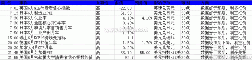 2013年6月24日至28日当周重磅事件及指标影响分析报告(汇市)