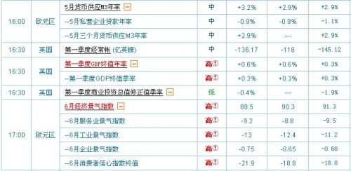 6月27日国际已公布经济指标