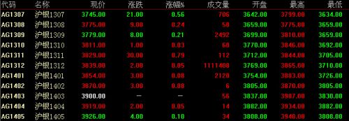 6月28日上海期货白银价格走势分析(收盘)