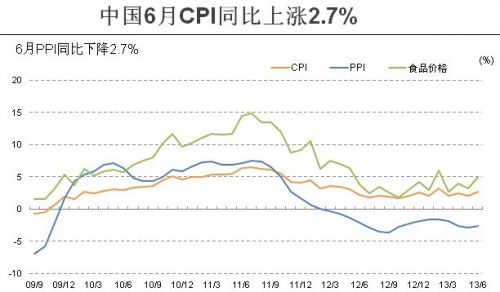 中国通胀温和PPI持续低迷，产业及财政政策有望先行