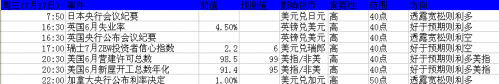 2013年7月15日至19日当周重磅事件及指标影响分析报告(汇市)