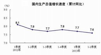 野村：将中国2014年GDP增速预期下调至6.9%