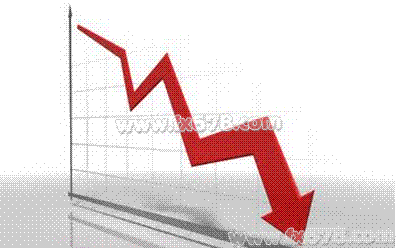 野村证券：中国三季度经济增速料降至7.4%