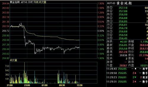 7月18日黄金T+D价格走势分析(午盘)