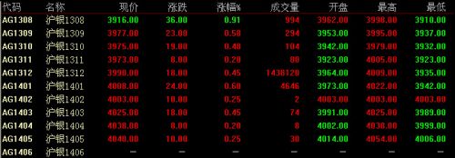 7月31日上海期货白银价格走势分析(收盘)