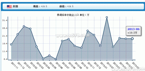 非农今晚来袭，超级周将掀最后疯狂