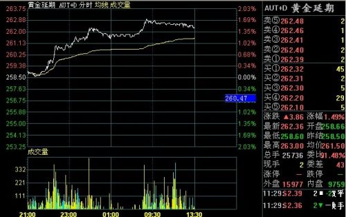 8月9日黄金T+D价格走势分析(午盘)