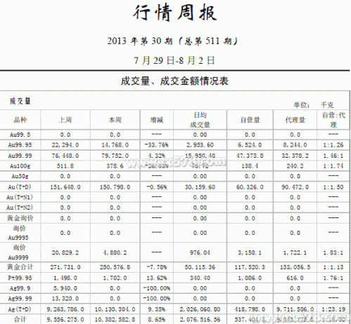 中国黄金市场周报：触底反弹，后市反弹可期
