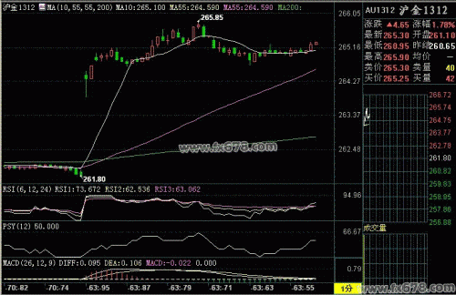 8月12日上海黄金期货价格走势分析(早盘)