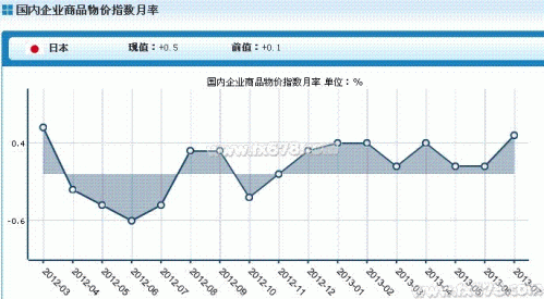 日本7月国内企业商品物价指数年率升幅加快至2.2%