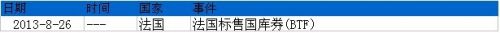 8月26日欧美主要国家国债发行预告