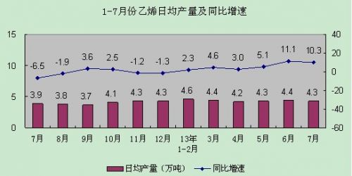 化肥2