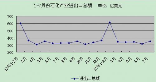 化肥5