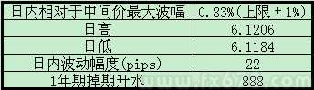 人民币对美元汇率今日几乎收平，中间价维稳仍主导市场