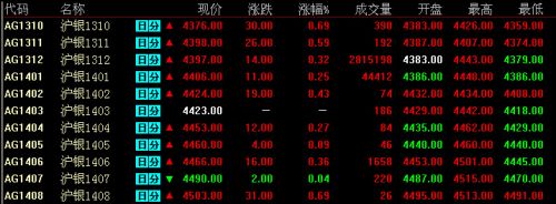 9月26日上海期货白银价格走势分析(收盘)