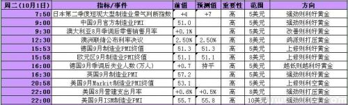 2013年9月30日至10月4日当周重磅事件及指标影响分析报告(黄金)