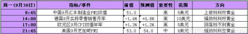2013年9月30日至10月4日当周重磅事件及指标影响分析报告(黄金)