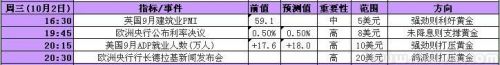 2013年9月30日至10月4日当周重磅事件及指标影响分析报告(黄金)