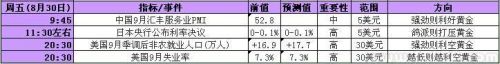 2013年9月30日至10月4日当周重磅事件及指标影响分析报告(黄金)