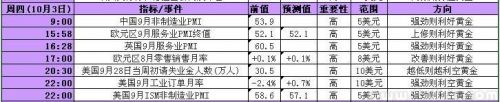 2013年9月30日至10月4日当周重磅事件及指标影响分析报告(黄金)