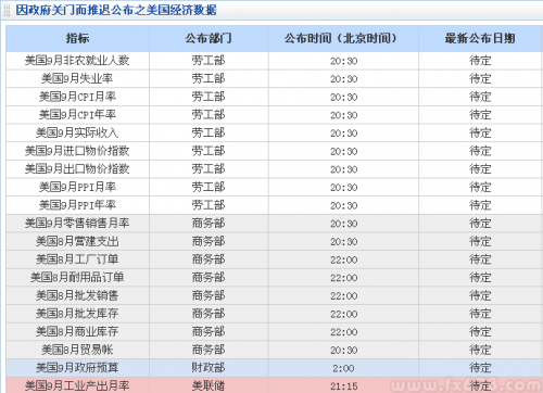奥巴马迅速签署了财政法案，美国债限及政府停摆风波结束
