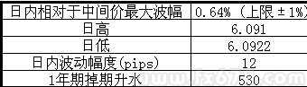 人民币即期收涨至逾三周新高，引发人民币新一轮升值预期
