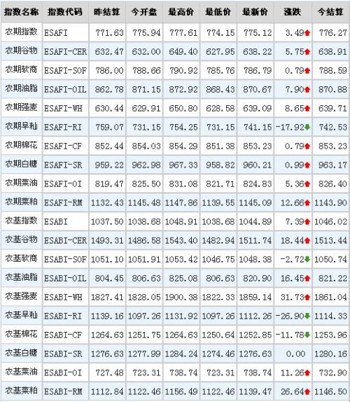 QQ截图20140430152440