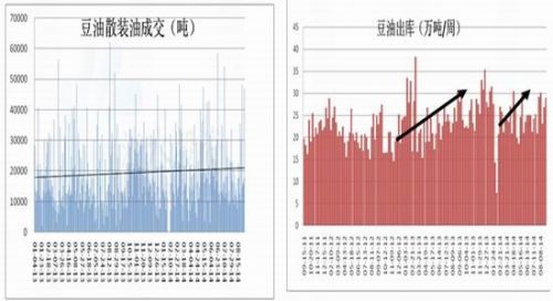经易期货：鸡蛋和豆油逢低做多尝试反弹