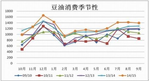 经易期货：鸡蛋和豆油逢低做多尝试反弹