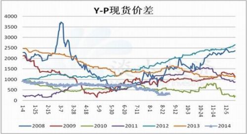 经易期货：鸡蛋和豆油逢低做多尝试反弹