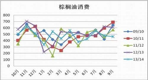 经易期货：鸡蛋和豆油逢低做多尝试反弹