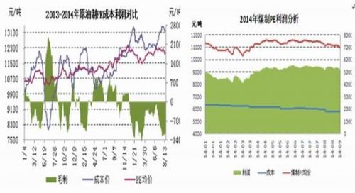 西部期货：连塑市场弱势依旧关注旺季需求