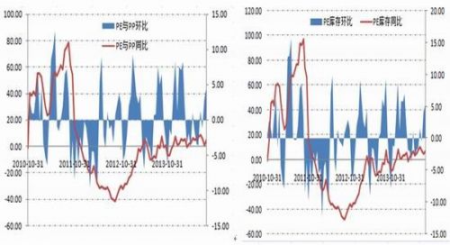 西部期货：连塑市场弱势依旧关注旺季需求