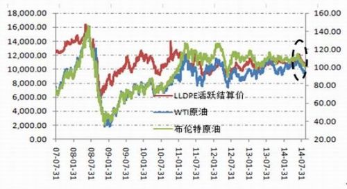 西部期货：连塑市场弱势依旧关注旺季需求