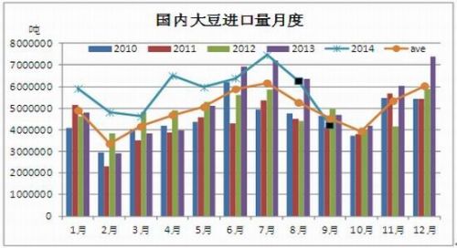 信达期货：油脂市场期价震荡筑底反弹可期