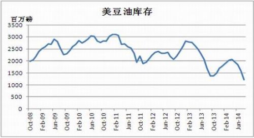 信达期货：油脂市场期价震荡筑底反弹可期