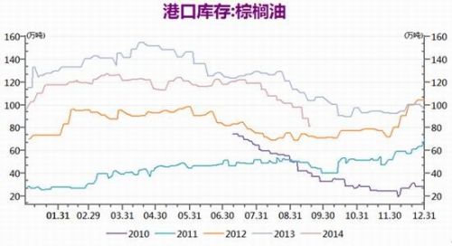 信达期货：油脂市场期价震荡筑底反弹可期