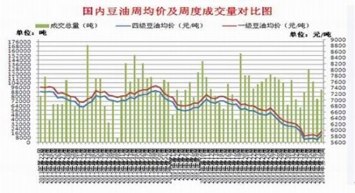 信达期货：油脂市场期价震荡筑底反弹可期