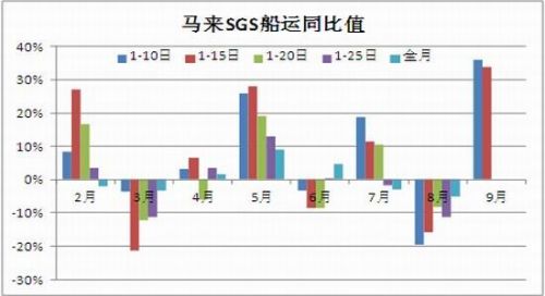 信达期货：油脂市场期价震荡筑底反弹可期