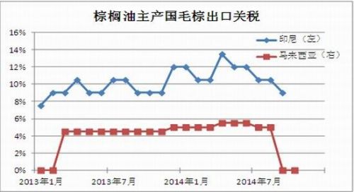 信达期货：油脂市场期价震荡筑底反弹可期