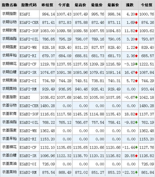 QQ截图20140930153424