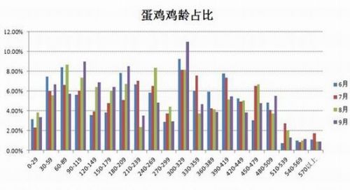 金瑞期货：鸡蛋强者恒强逼空势头明显