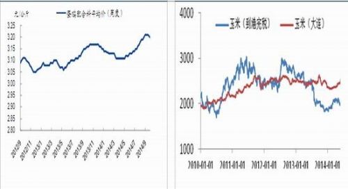 金瑞期货：鸡蛋强者恒强逼空势头明显