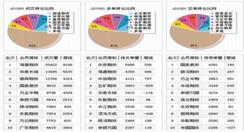 金瑞期货：鸡蛋强者恒强逼空势头明显