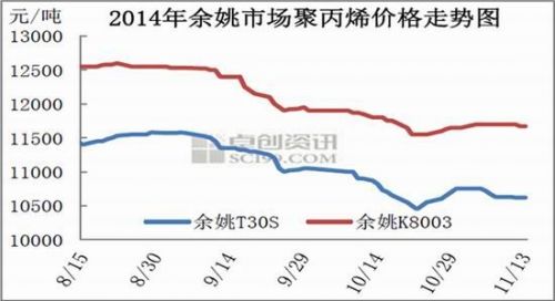 信达期货：大型装置新增投产PP压力重重