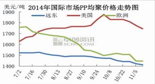 信达期货：大型装置新增投产PP压力重重