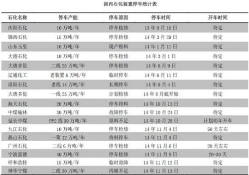 信达期货：大型装置新增投产PP压力重重